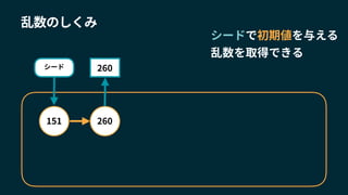 シード
151 260
260
乱数のしくみ
シードで初期値を与える
乱数を取得できる
 