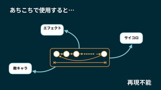 エフェクト
サイコロ
敵キャラ
再現不能
あちこちで使用すると…
 