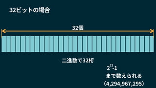 32ビットの場合
2 -1
まで数えられる
（4,294,967,295）
32
32個
二進数で32桁
 