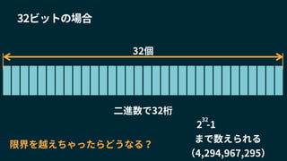32ビットの場合
32個
限界を越えちゃったらどうなる？
2 -1
まで数えられる
（4,294,967,295）
32
二進数で32桁
 
