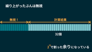 繰り上がったぶんは無視
2 で割った余りになっている
32
無視！ 計算結果
32個
 
