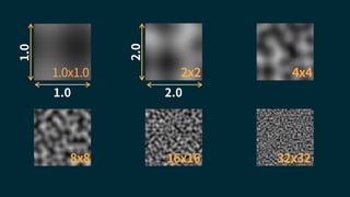 1.0
1.0
2.0
2.0
1.0x1.0 2x2 4x4
8x8 16x16 32x32
 