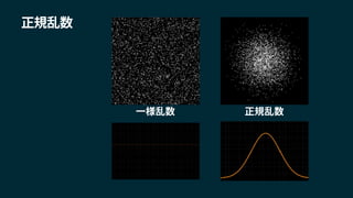 一様乱数 正規乱数
正規乱数
 