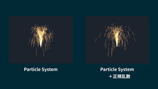 Particle System
＋正規乱数
Particle System
 