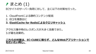 まとめ (1)
2017/10/10 Kazunori Inaba
ECサイトのサーバー負荷に対して、主に以下の対策を行った。
1. CloudFrontによる静的コンテンツ配信
2. EC2を複数台に
3. ElastiCache for Redisによるクエリキャッシュ
アクセス集中時のレスポンスが大きく改善できた。
3.が最も効果的。
これらの対策は、EC-CUBEに限らず、どんなWebアプリケーションで
もだいたい同じ。
18
 