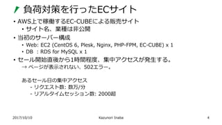 負荷対策を行ったECサイト
2017/10/10 Kazunori Inaba
• AWS上で稼働するEC-CUBEによる販売サイト
• サイト名、業種は非公開
• 当初のサーバー構成
• Web: EC2 (CentOS 6, Plesk, Nginx, PHP-FPM, EC-CUBE) x 1
• DB : RDS for MySQL x 1
• セール開始直後から1時間程度、集中アクセスが発生する。
→ ページが表示されない、502エラー。
あるセール日の集中アクセス
- リクエスト数: 数万/分
- リアルタイムセッション数: 2000超
4
 