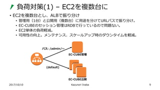 負荷対策(1) – EC2を複数台に
2017/10/10 Kazunori Inaba
• EC2を複数台とし、ALBで振り分け
• 管理用（1台）と公開用（複数台）に用途を分けてURLパスで振り分け。
• EC-CUBEのセッション管理はRDBで行っているので問題ない。
• EC2単体の負荷軽減。
• 可用性の向上。メンテナンス、スケールアップ時のダウンタイムを軽減。
9
EC-CUBE管理
EC-CUBE公開
パス: /admin/～
(default)
 