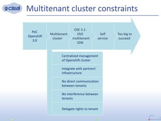 Too big to
succeed
Self
service
OSE 3.1:
OVS
multitenant
SDN
Multitenant
cluster
Multitenant cluster constraints
13
PoC
Openshift
3.0
Centralized management
of Openshift cluster
No direct communication
between tenants
Integrate with partners’
infrastructure
No interference between
tenants
Delegate rights to tenant
 
