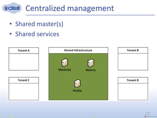 Centralized management
• Shared master(s)
• Shared services
15
 