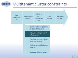 Too big to
succeed
Self
service
OSE 3.1:
OVS
multitenant
SDN
Multitenant
cluster
Multitenant cluster constraints
16
PoC
Openshift
3.0
Centralized management
of Openshift cluster
No direct communication
between tenants
Integrate with partners’
infrastructure
No interference between
tenants
Delegate rights to tenant
 