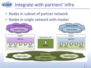 Integrate with partners’ infra
• Nodes in subnet of partner network
• Nodes in single network with master
18
 