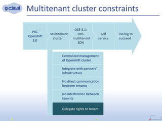 Too big to
succeed
Self
service
OSE 3.1:
OVS
multitenant
SDN
Multitenant
cluster
Multitenant cluster constraints
25
PoC
Openshift
3.0
Centralized management
of Openshift cluster
No direct communication
between tenants
Integrate with partners’
infrastructure
No interference between
tenants
Delegate rights to tenant
 