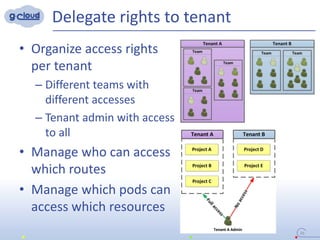 Delegate rights to tenant
• Organize access rights
per tenant
– Different teams with
different accesses
– Tenant admin with access
to all
• Manage who can access
which routes
• Manage which pods can
access which resources
26
 