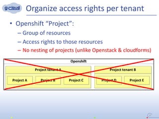 Organize access rights per tenant
27
• Openshift “Project”:
– Group of resources
– Access rights to those resources
– No nesting of projects (unlike Openstack & cloudforms)
 
