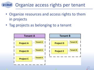 Organize access rights per tenant
• Organize resources and access rights to them
in projects
• Tag projects as belonging to a tenant
28
 