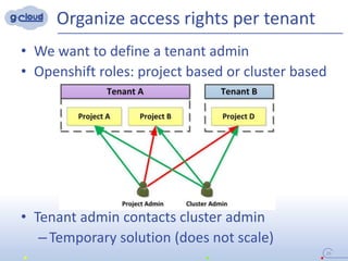 Organize access rights per tenant
• We want to define a tenant admin
• Openshift roles: project based or cluster based
• Tenant admin contacts cluster admin
–Temporary solution (does not scale)
29
 