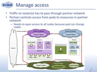 Manage access
• Traffic to router(s) has to pass through partner network
• Partner controls access from pods to resources in partner
network
– Needs to open access to all nodes because pod can change
nodes
30
 
