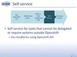 Self-service
33
• Self service for tasks that cannot be delegated
or require systems outside Openshift
– Via cloudforms using Openshift API
Too big to
succeed
Self
service
OSE 3.1:
OVS
multitenant
SDN
Multitenant
cluster
PoC
Openshift
3.0
 
