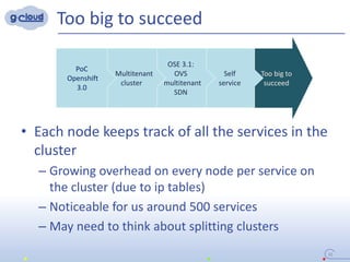 Too big to
succeed
Self
service
OSE 3.1:
OVS
multitenant
SDN
Multitenant
cluster
Too big to succeed
35
PoC
Openshift
3.0
• Each node keeps track of all the services in the
cluster
– Growing overhead on every node per service on
the cluster (due to ip tables)
– Noticeable for us around 500 services
– May need to think about splitting clusters
 