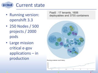Current state
• Running version:
openshift 3.3
• 250 Nodes / 500
projects / 2000
pods
• Large mission
critical e-gov
applications – in
production
38
 