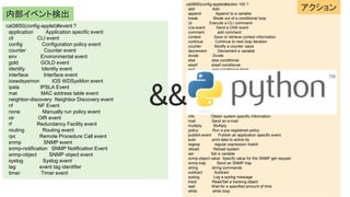 cat3850(config-applet)#event ?
application Application specific event
cli CLI event
config Configuration policy event
counter Counter event
env Environmental event
gold GOLD event
identity Identity event
interface Interface event
ioswdsysmon IOS WDSysMon event
ipsla IPSLA Event
mat MAC address table event
neighbor-discovery Neighbor Discovery event
nf NF Event
none Manually run policy event
oir OIR event
rf Redundancy Facility event
routing Routing event
rpc Remote Procedure Call event
snmp SNMP event
snmp-notification SNMP Notification Event
snmp-object SNMP object event
syslog Syslog event
tag event tag identifier
timer Timer event
cat3850(config-applet)#action 100 ?
add Add
append Append to a variable
break Break out of a conditional loop
cli Execute a CLI command
cns-event Send a CNS event
comment add comment
context Save or retrieve context information
continue Continue to next loop iteration
counter Modify a counter value
decrement Decrement a variable
divide Divide
else else conditional
elseif elseif conditional
end end conditional block
exit Exit from applet run
file file operations
force-switchover Force a software switchover
foreach foreach loop
gets get line of input from active tty
handle-error On error action
help Read/Set parser help buffer
if if conditional
increment Increment a variable
info Obtain system specific information
mail Send an e-mail
multiply Multiply
policy Run a pre-registered policy
publish-event Publish an application specific event
puts print data to active tty
regexp regular expression match
reload Reload system
set Set a variable
snmp-object-value Specify value for the SNMP get request
snmp-trap Send an SNMP trap
string string commands
subtract Subtract
syslog Log a syslog message
track Read/Set a tracking object
wait Wait for a specified amount of time
while while loop
内部イベント検出
アクション
&&
 