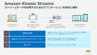 © 2017, Amazon Web Services, Inc. or its Affiliates. All rights reserved.
Amazon Kinesis Streams
ストリームデータを処理するためのアプリケーションを...