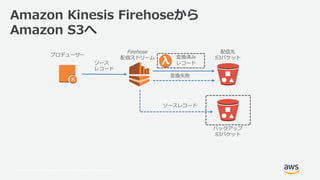 © 2017, Amazon Web Services, Inc. or its Affiliates. All rights reserved.
Amazon Kinesis Firehoseから
Amazon S3へ
Firehose
配信...
