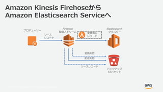 © 2017, Amazon Web Services, Inc. or its Affiliates. All rights reserved.
Amazon Kinesis Firehoseから
Amazon Elasticsearch S...