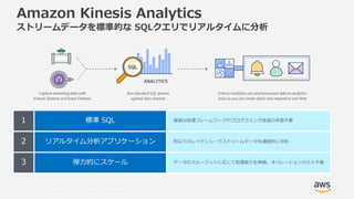 © 2017, Amazon Web Services, Inc. or its Affiliates. All rights reserved.
Amazon Kinesis Analytics
ストリームデータを標準的な SQLクエリでリア...