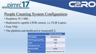 People Counting System Configuration
• Raspberry Pi 3 SBC,
• Radiometric-capable LWIR camera, i.e. FLIR Lepton.
• Four VMs
• The platform and dashboard at AmazonEC2.
VMs in the Cloud
CPU Model Intel Xeon E5
CPU Frequency/ Mhz 2400
Cores 4/8
Thread per core 1
Memory/MB 8192
OS Ubuntu 16.04 (Linux 4.4)
 