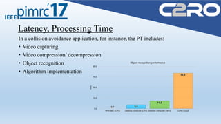 Latency, Processing Time
In a collision avoidance application, for instance, the PT includes:
• Video capturing
• Video compression/ decompression
• Object recognition
• Algorithm Implementation
 