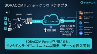 SORACOM Funnel - クラウドアダプタ
認証情報
プロトコル変換
認証ロジック
バッファリング
エラー処理
SORACOM Funnel
Amazon Kinesis
Streams
Amazon Kinesis
Firehose
Microsoft Azure
EventHubs
AWS IoT
専用線
交換局
モノ
基地局
Google Cloud
Pub/Sub
SORACOM Funnelを用いると、
モノからクラウドに、ミニマムな開発でデータを投入可能
 