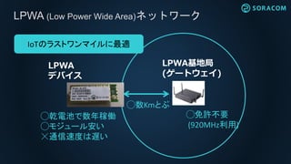 LPWA (Low Power Wide Area)ネットワーク
◯数Kmとぶ
LPWA
デバイス
LPWA基地局
(ゲートウェイ)
◯免許不要
(920MHz利用)
◯乾電池で数年稼働
◯モジュール安い
☓通信速度は遅い
IoTのラストワンマイルに最適
 