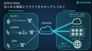 SORACOMは、
あらゆる無線とクラウドをセキュアにつなぐ
データセンター
AWS、Azure、Google
パートナークラウド
インターネット
閉じた
ネットワーク
SORACOM
セルラー
LoRaWAN
Sigfox
Wireless Agnostic Cloud Agnostic
 