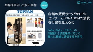 お客様事例: 凸版印刷様
LoRa、Sigfox、セルラーの
3種類から設置場所に応じて
屋内に最適な通信手段を活用
店舗の販促ラックやPOPに
センサーとSORACOMで消費
者行動を見える化
LoRaデバイス Sigfoxデバイス
SIM
最適な通信手段を選択
店頭で消費者が商品を手に取る動作をセンサーで計測
販促ラック
 