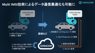 Multi IMSI技術によるデータ通信最適化も可能に
SORACOM SIM
Applet
SORACOM SIM
Applet
国境など
3. 接続先変更通知
4. IMSI Bに変更
0. IMSI AでOperator X
に接続して通信
1. 国境越えによりOperator Yに接続
5. IMSI BでOperator Zに接続
2. IMSI Bならより低い料金で
カバレッジの広いOperator Z
に接続可能と判断
 