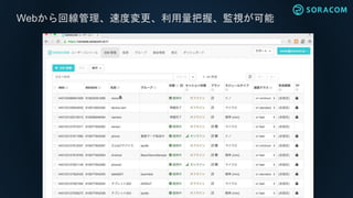 Webから回線管理、速度変更、利用量把握、監視が可能
 