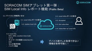SORACOM SIMアプレット第一弾：
SIM Local Info レポート機能 (Public Beta)
U-1. Local infoレポートを要求
U-2. Accepted
S-4. Update local info
S-2. ...
