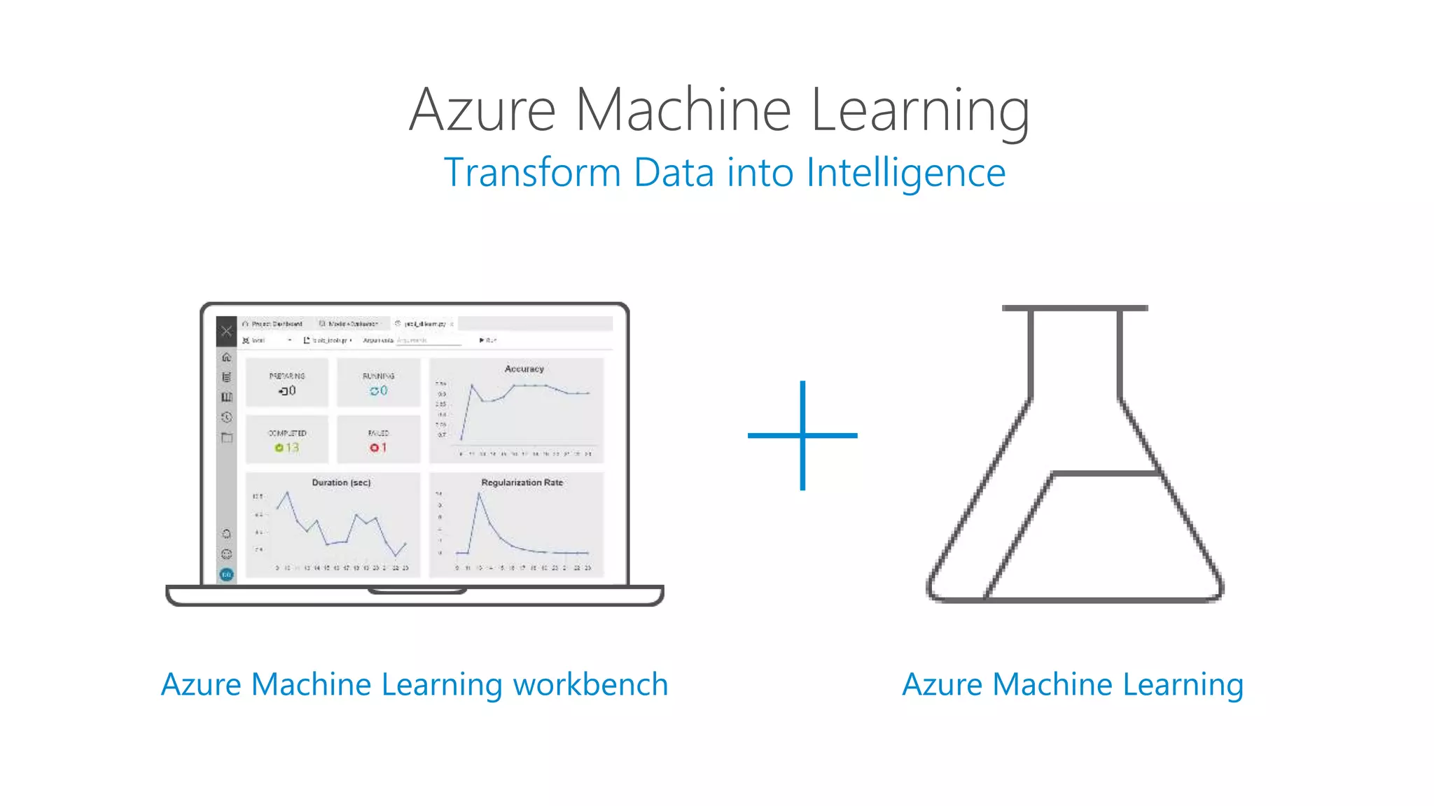 Transform Data into Intelligence
Azure Machine Learning
Azure Machine Learning workbench Azure Machine Learning
 