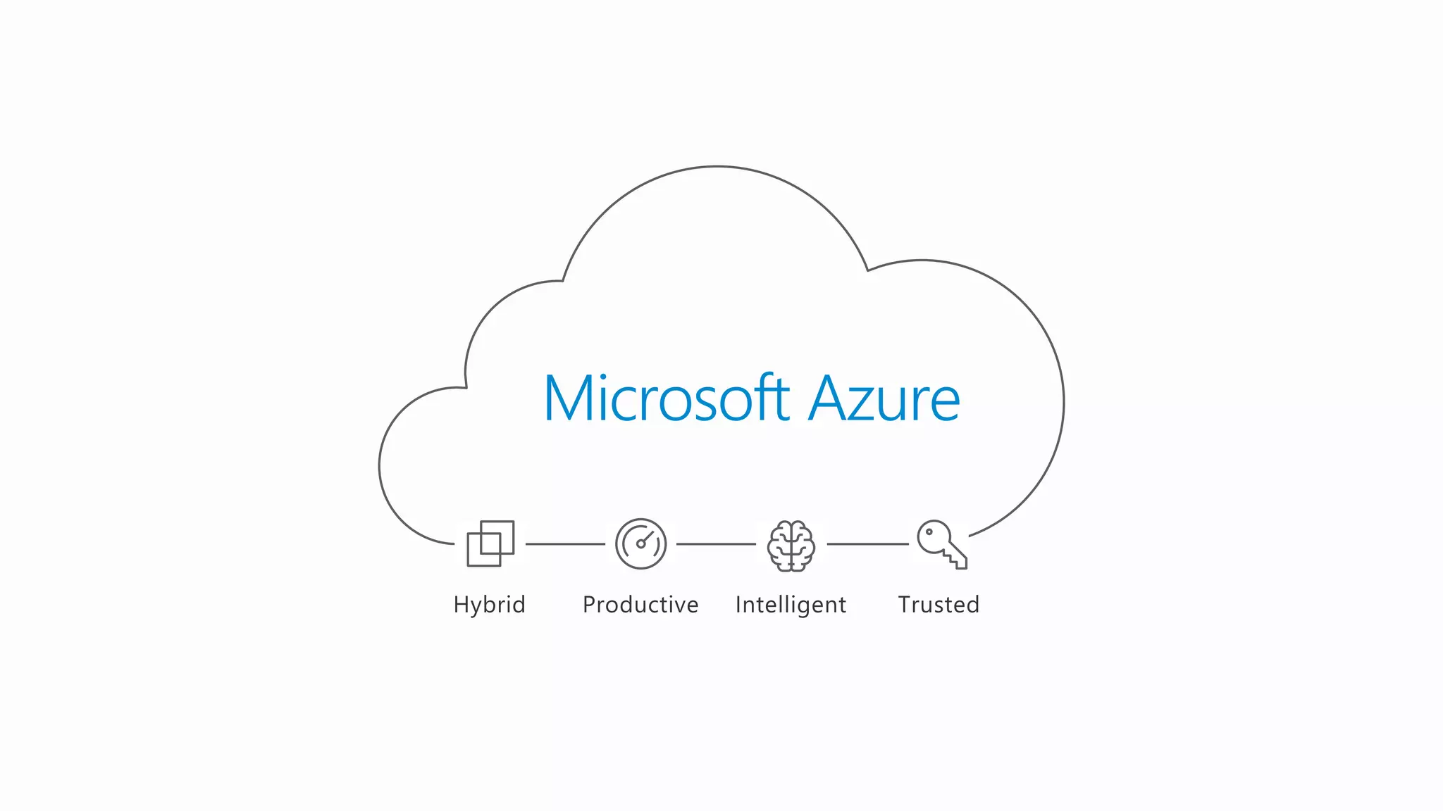 Microsoft Azure
 