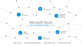 AI で自らの可能性を切り開いていく
 