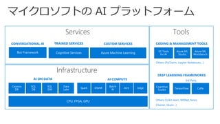 Services
Infrastructure
Tools
 