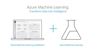Transform Data into Intelligence
Azure Machine Learning
Azure Machine Learning workbench Azure Machine Learning
 