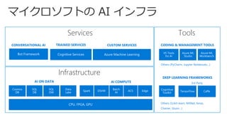 Services
Infrastructure
Tools
 