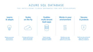 Scales
on the fly
Learns
& adapts
Works in your
environment
Secures
& protects
Enables
multi-tenant
SaaS apps
Realize automatic
performance
improvements
Change performance
levels and storage
without downtime
Easily manage
multi-tenant apps
database isolation
Develop your app
with the tools and
platforms you prefer
Build security-enhanced
apps with industry-
leading compliance
A Z U R E S Q L D ATA B A S E
T H E I N T E L L I G E N T C L O U D D A T A B A S E F O R A P P D E V E L O P E R S
 