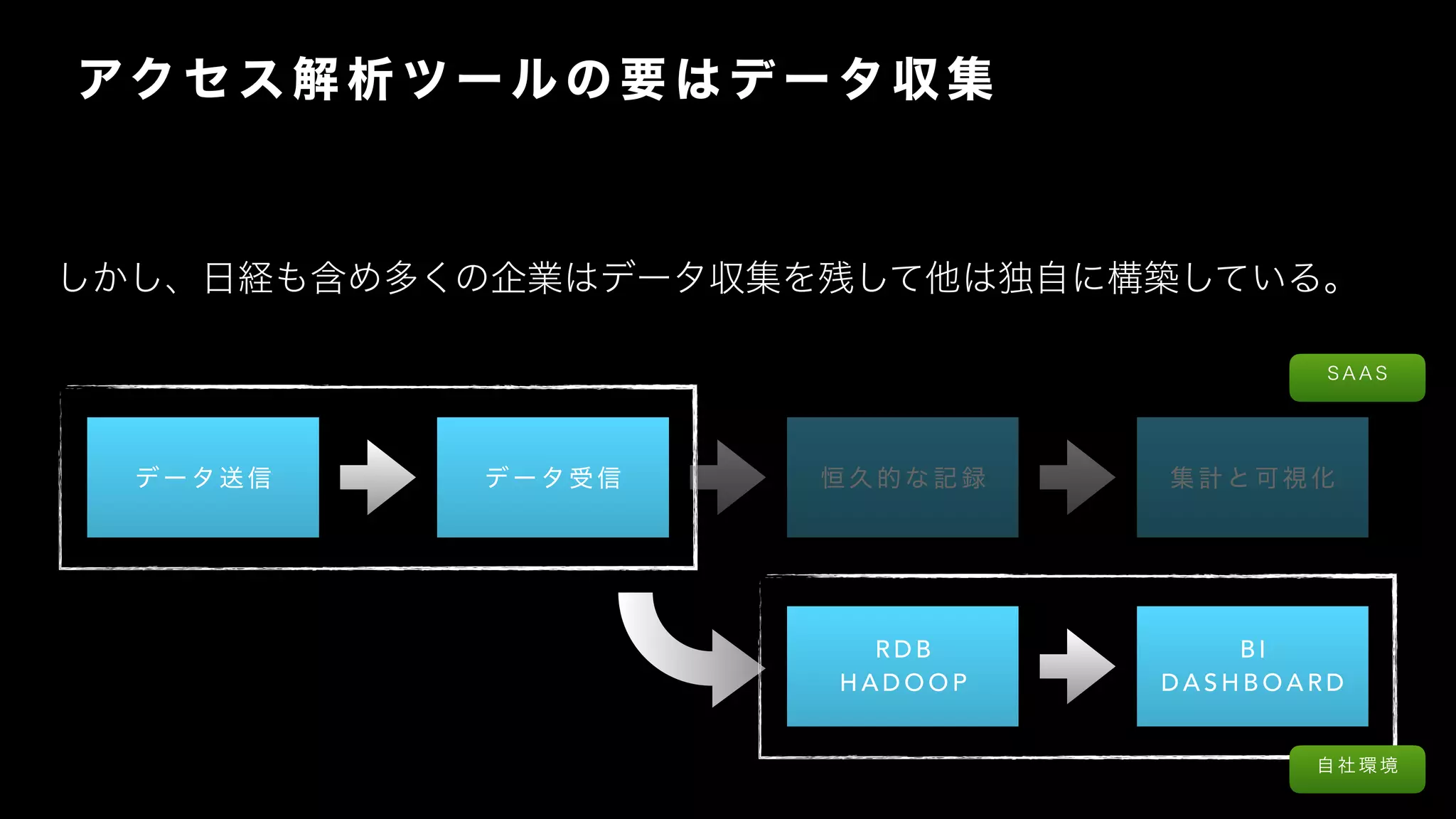 R D B
H A D O O P
B I
D A S H B O A R D
 