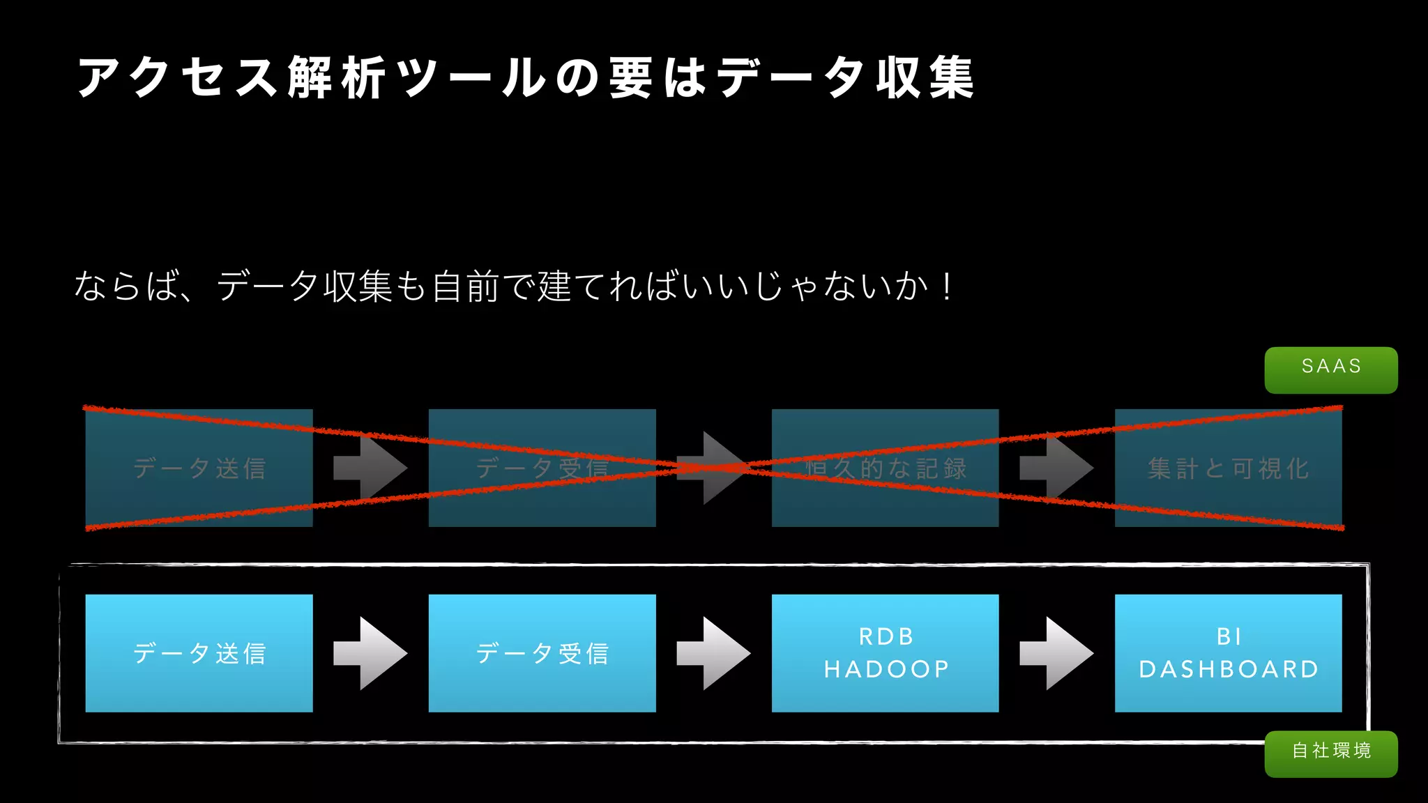 R D B
H A D O O P
B I
D A S H B O A R D
 