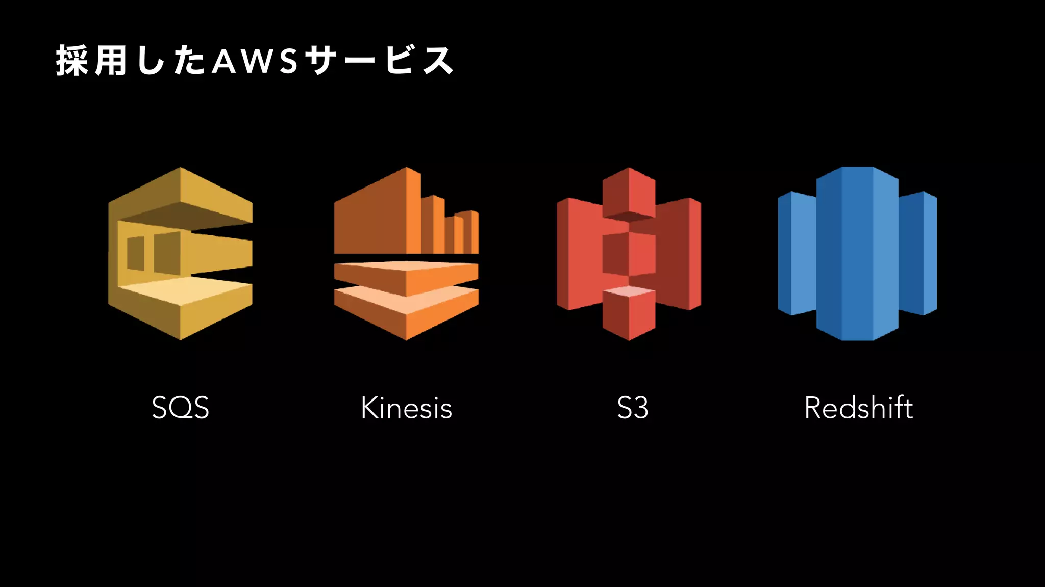 AW S
SQS Kinesis S3 Redshift
 