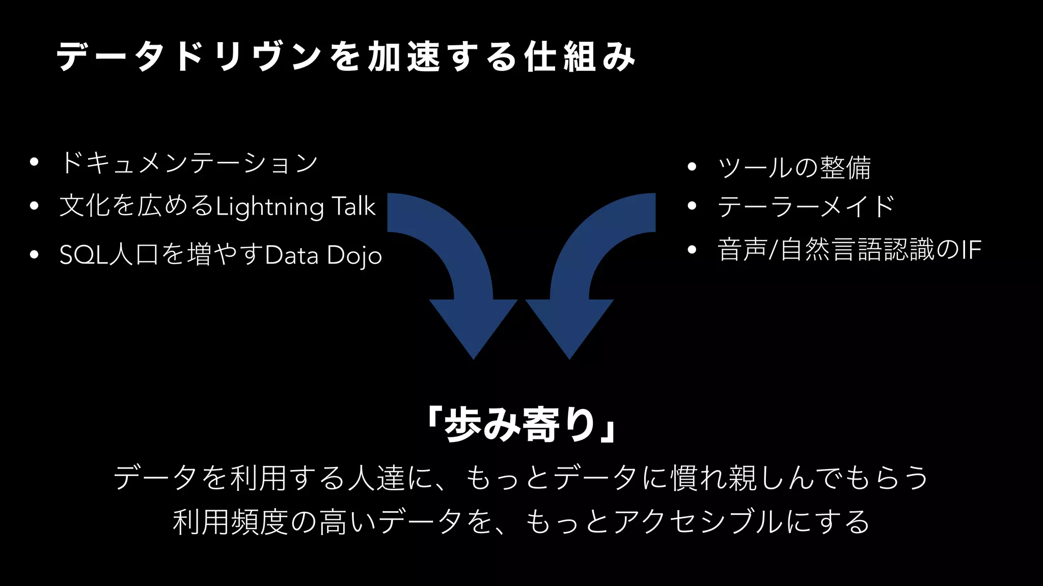 •
• Lightning Talk
• SQL Data Dojo
•
•
• / IF
 