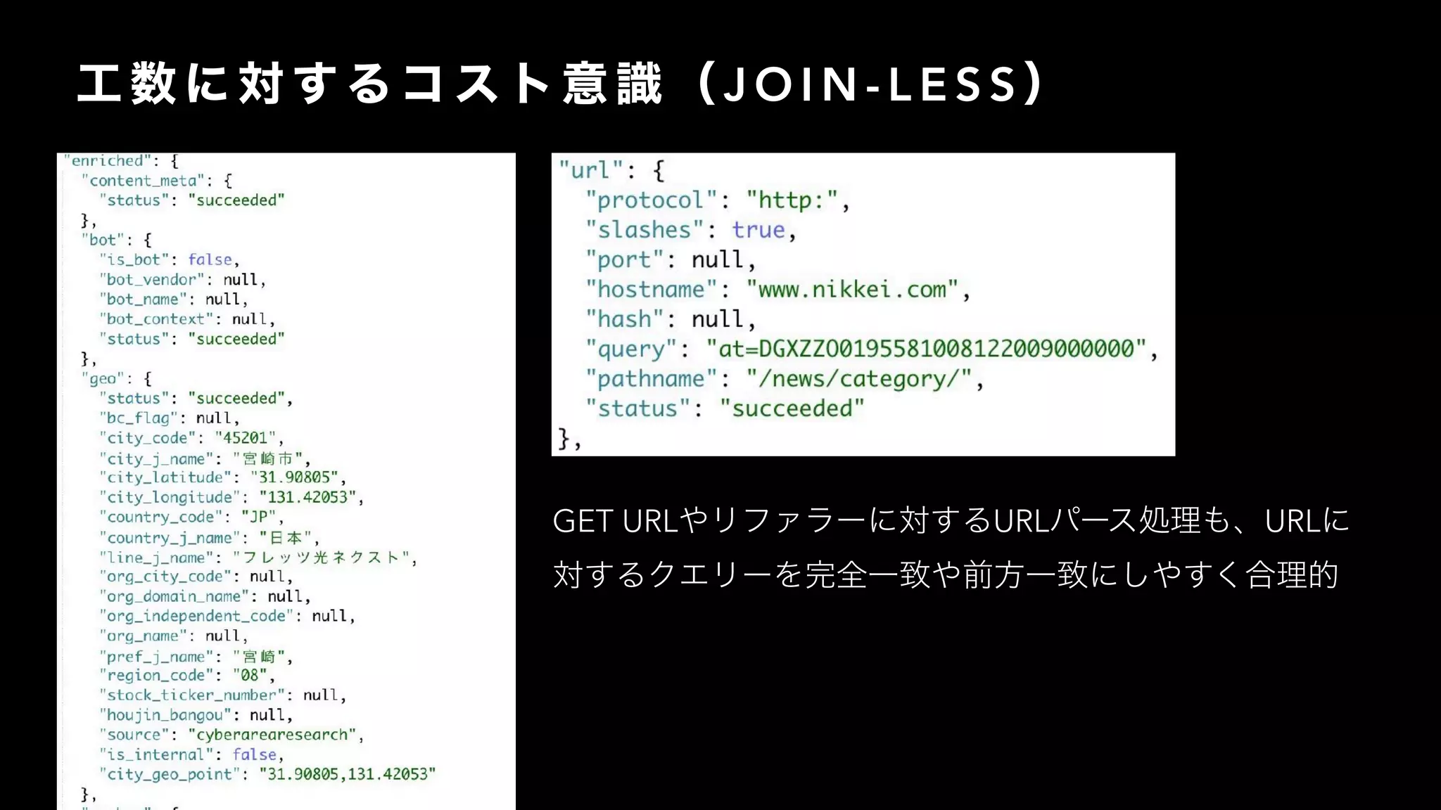 J O I N - L E S S
GET URL URL URL
 